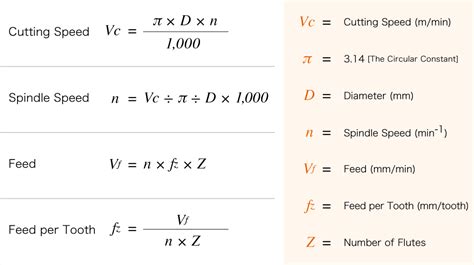 cnc machining material cutting formulas|spindle speed formula for milling.